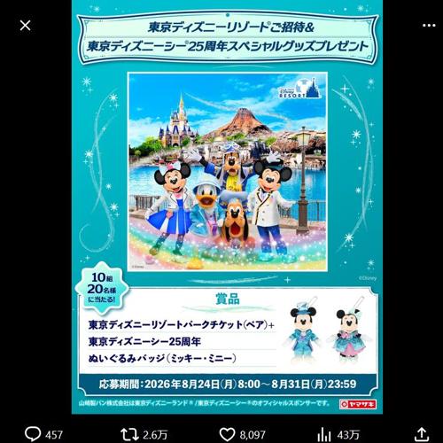 25周年グッズとパークチケットが当たるチャンスの詳細